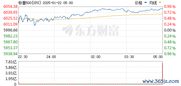 R图 SPX_0